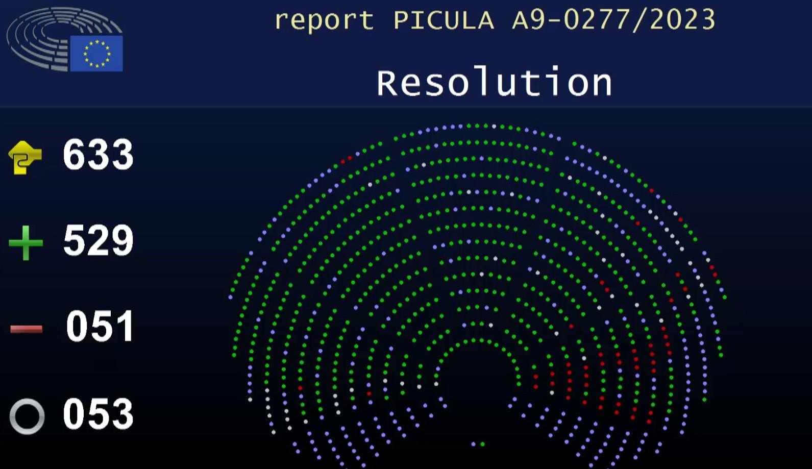 EP Usvojio Rezoluciju O Crnoj Gori MINA