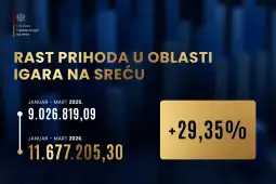 prihodi igre na sreću
