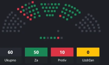 Skupština dala zeleno svjetlo na Sporazum sa UAE o ekonomskoj saradnji