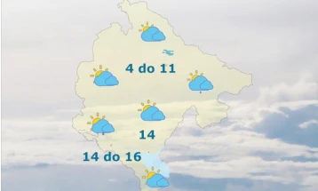 Sjutra promjenljivo, temperatura do 16 stepeni