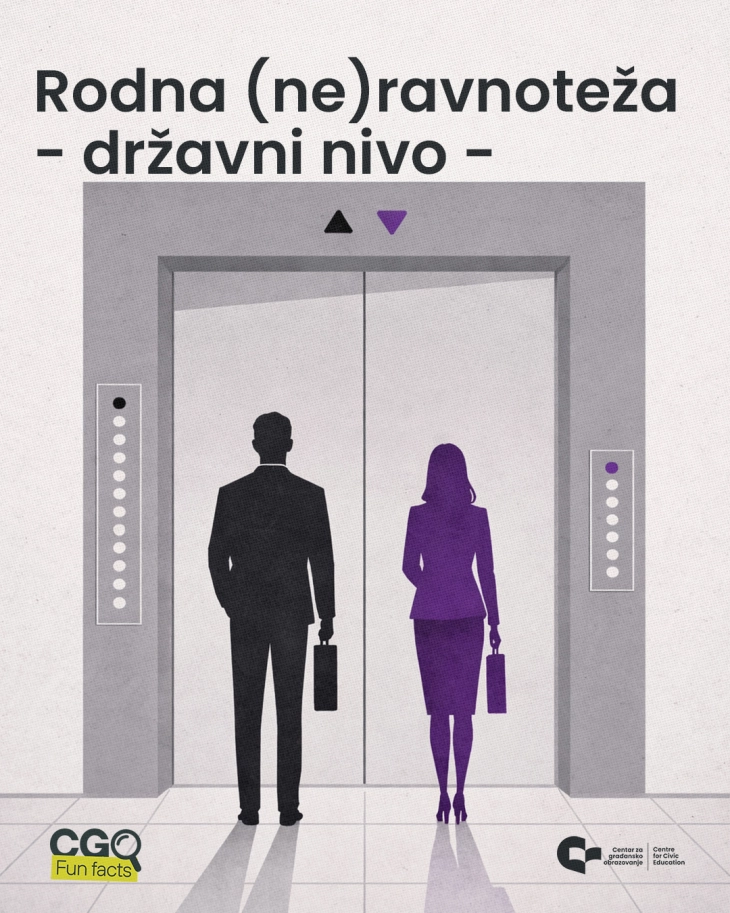 CGO: Ključne političke pozicije i dalje pretežno drže muškaraci