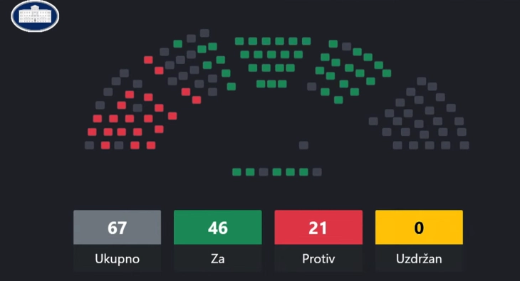 Parliament again ratifies Energy Cooperation Agreement with the UAE 