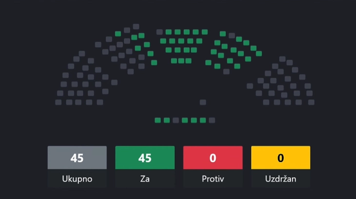 Skupština usvojila izmjene i dopune Zakona o radu