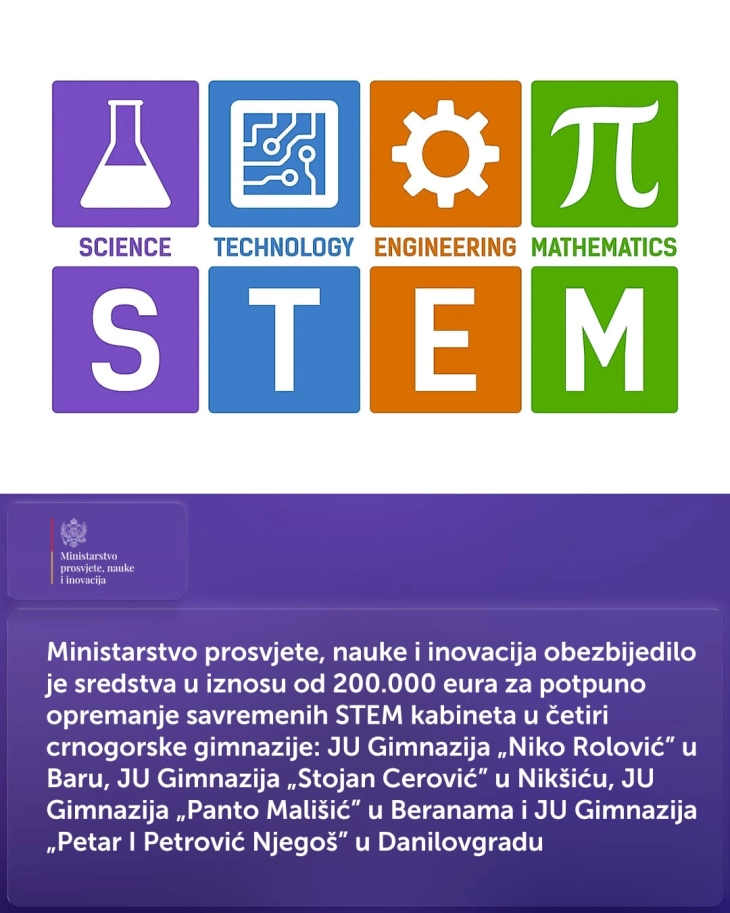 MPNI: 200 hiljada EUR za opremanje STEM kabineta u četiri crnogorske gimnazije