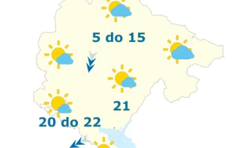 Sjutra sunčano i uglavnom suvo, do 22 stepena