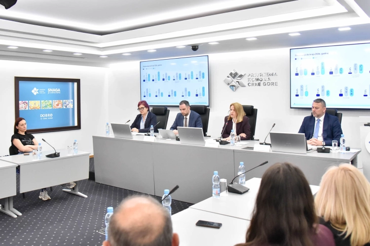 Business environment remains at last year’s level