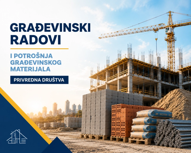 Monstat: Ukupna vrijednost izvršenih građevinskih radova 704 miliona
