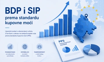GDP at 54 percent of EU average 