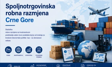 Monstat: Spoljnotrgovinska razmjena 1,94 milijarde EUR