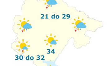 Danas pretežno sunčano, do 34 stepena