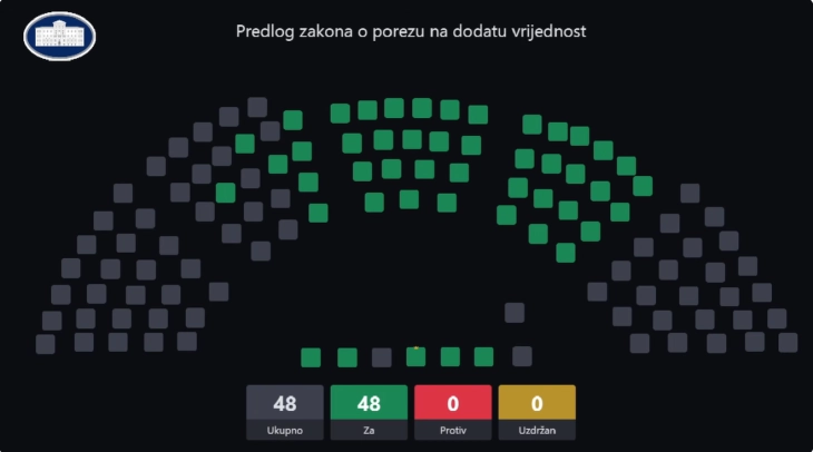 New VAT Law adopted