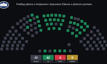 Skupština usvojila izmjene i dopune Zakona o platnom prometu