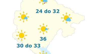 Danas sunčano, do 36 stepeni