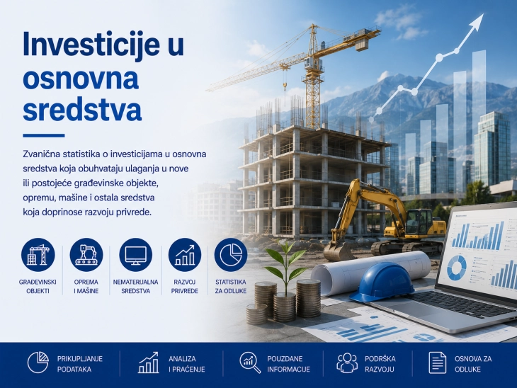 More than €1 billion invested in fixed assets last year