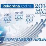 vizual statistika 2018