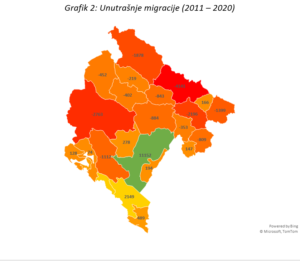unutrašnje migracije u Crnoj Gori