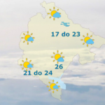 Crna Gora, vremenska prognoza