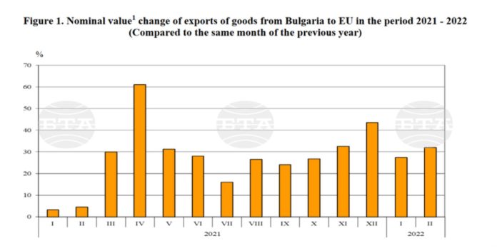 Bugaraska, ekonomija, uvoz izvoz, prvi kvartal, BTA