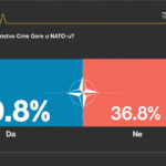 CGO, anketa, NATO, stavovi građana