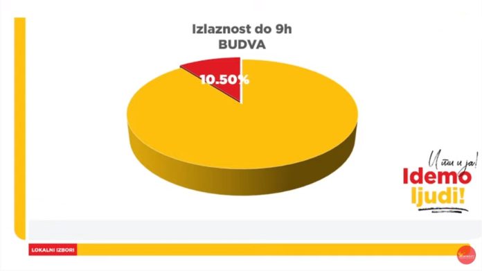 budva, izbori, lokalni izbori