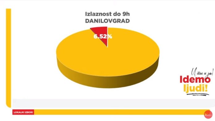 danilovgrad, zeta, izlaznost, lokalni izbori