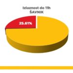 izbori, šavnik