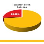 izbori, žabljak, lokalni izbori 2022