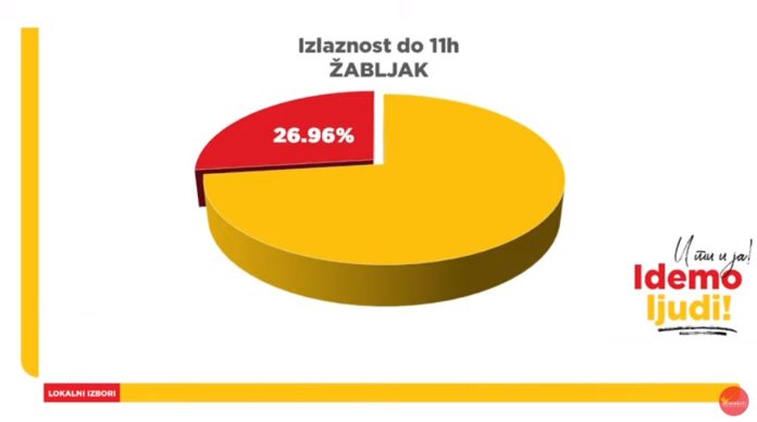 izbori, žabljak, lokalni izbori 2022