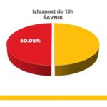 Lokalni izbori 2022