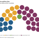 rezultati lokalnih izbora Zeta 2022