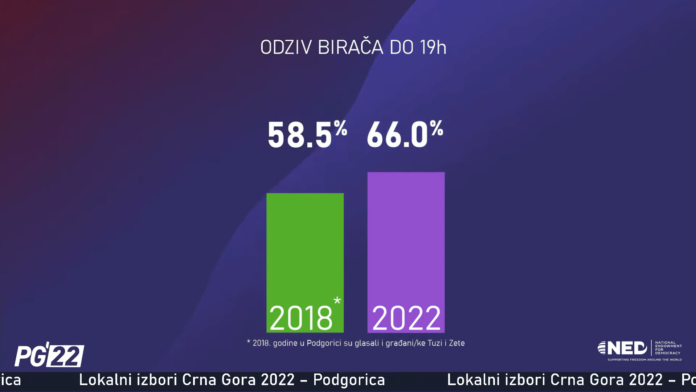 lokalni izbori 2022