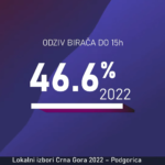 lokalni izbori u Podgorici