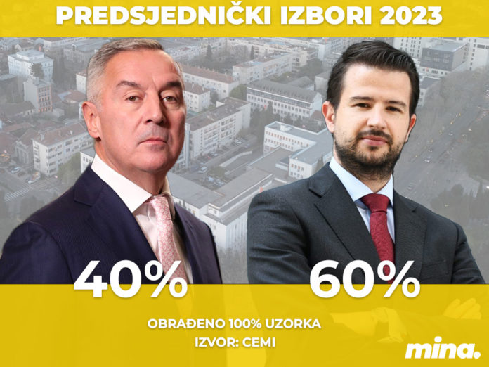 Predsjednicki izbori u Crnoj Gori 2023