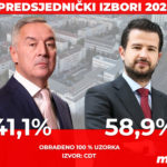 Predsjednicki izbori Crna Gora 2023