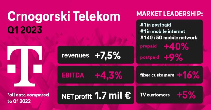 CG Telekom