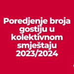 Broj nocenja u Crnoj Gori